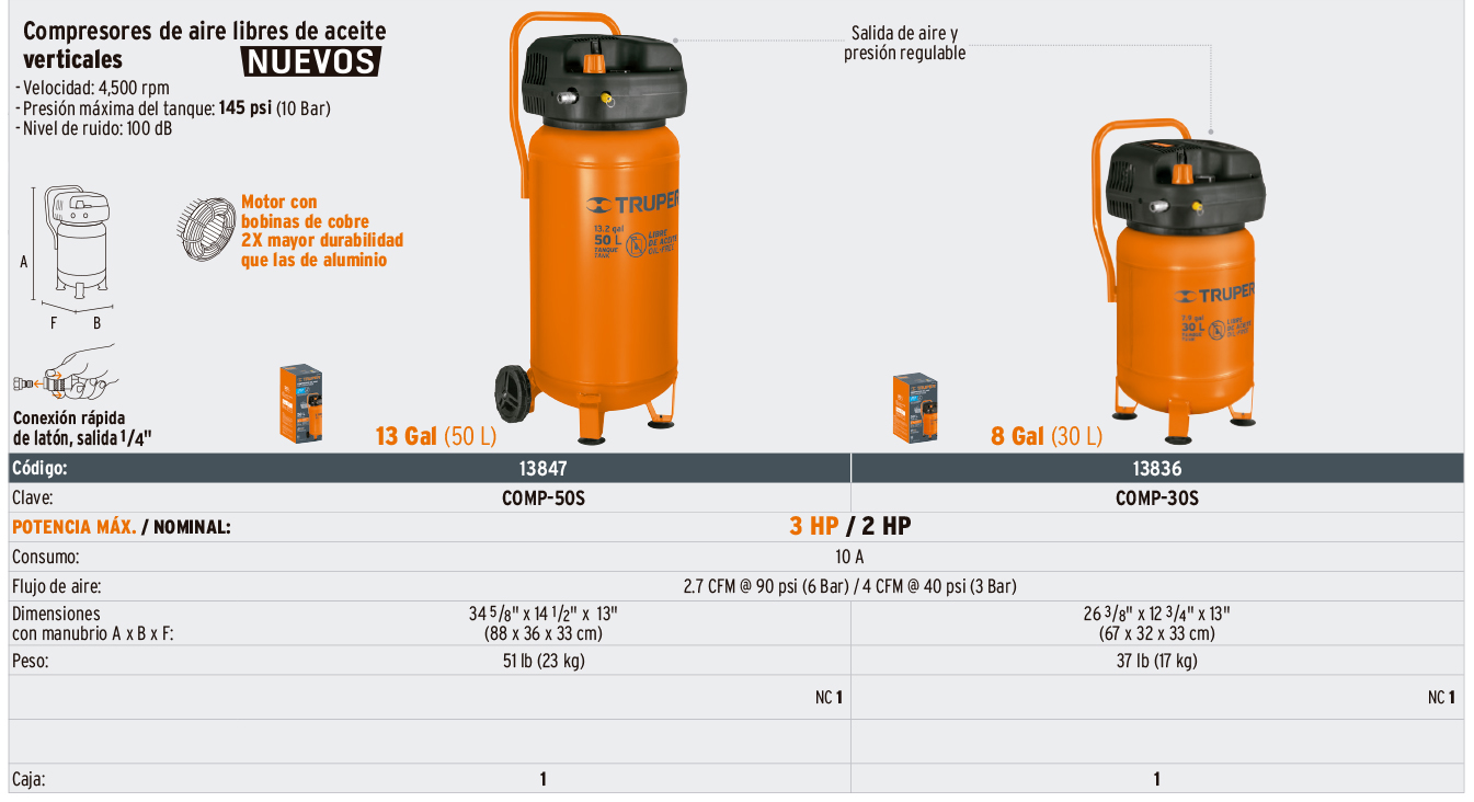 TRUPER Compresores De Aire Libres De Aceite 127 V